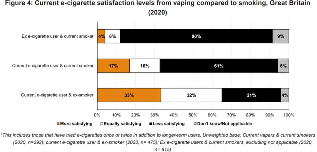 graph-about-vaping-smoking