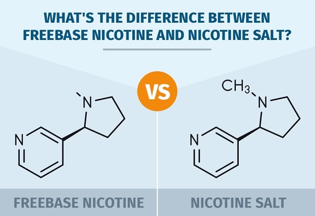 salt nicotine comparison chart
